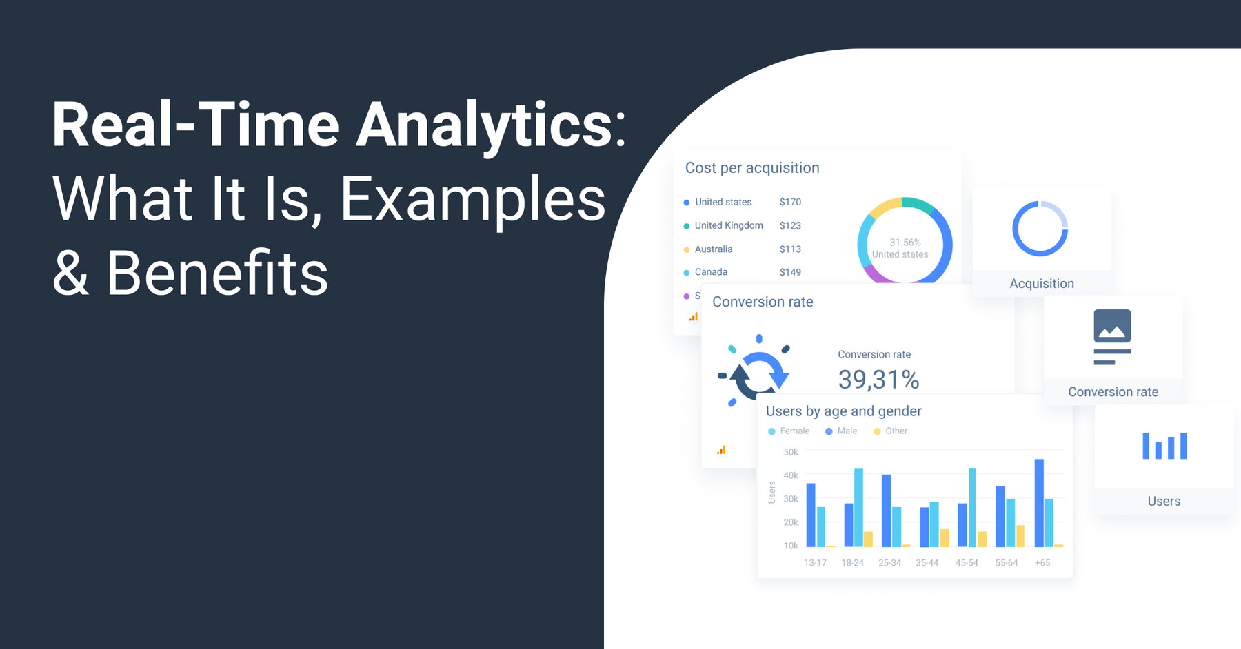 Create Real-time Analytics in Business Intelligence