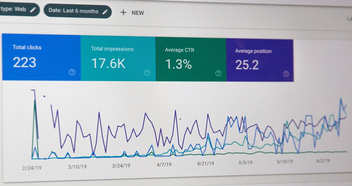 linkedin impression vs click