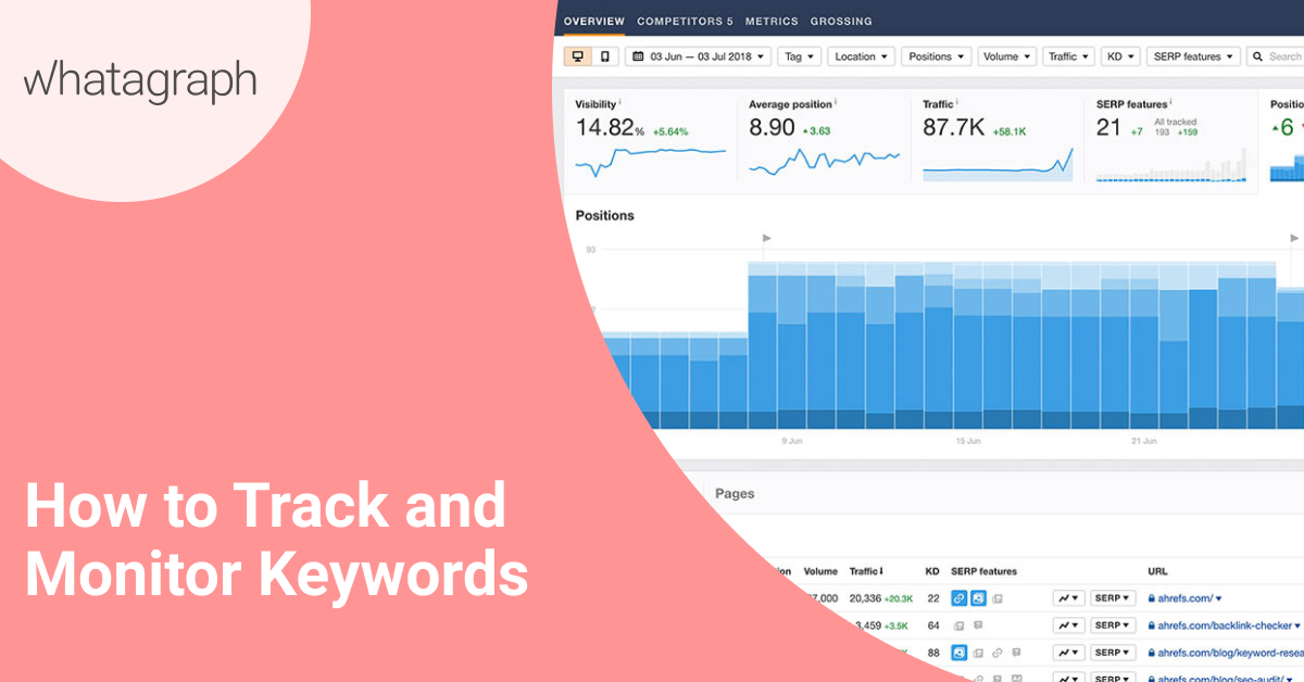 what is keyword monitoring and how to