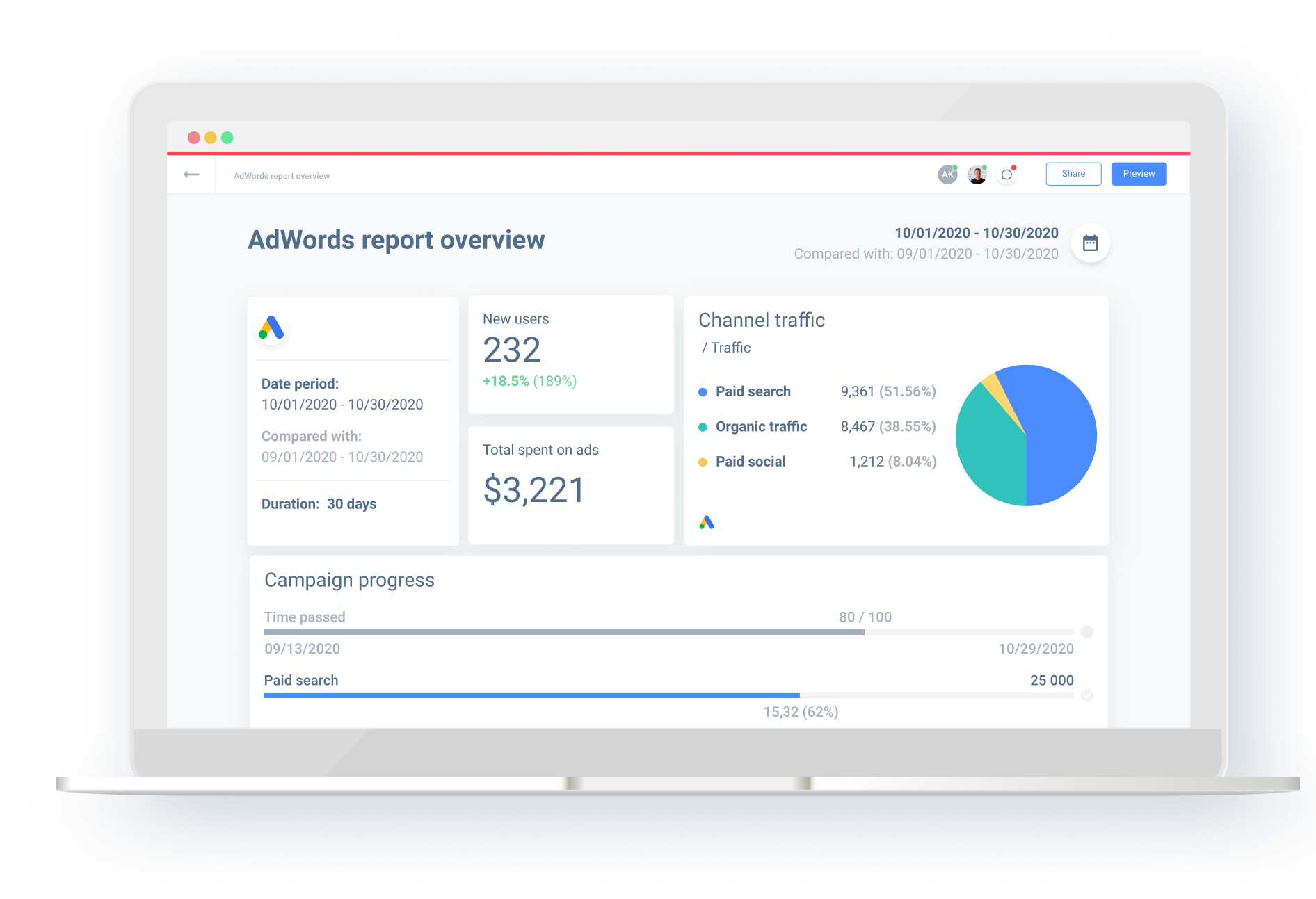 AdWords Reporting Tool for Agencies | Whatagraph