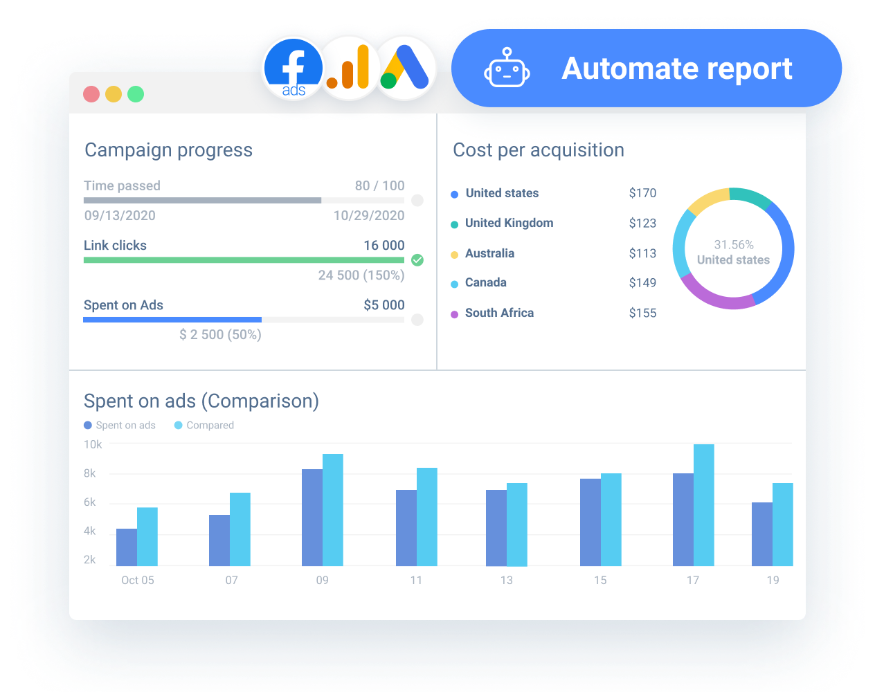 Digital Marketing Dashboard (Trusted by 700+ Clients) Whatagraph