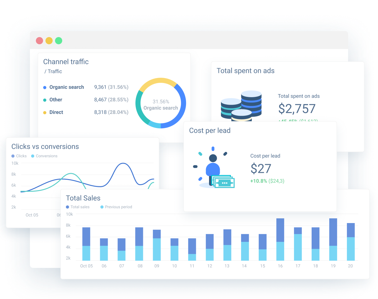 digital-marketing-report-metrics
