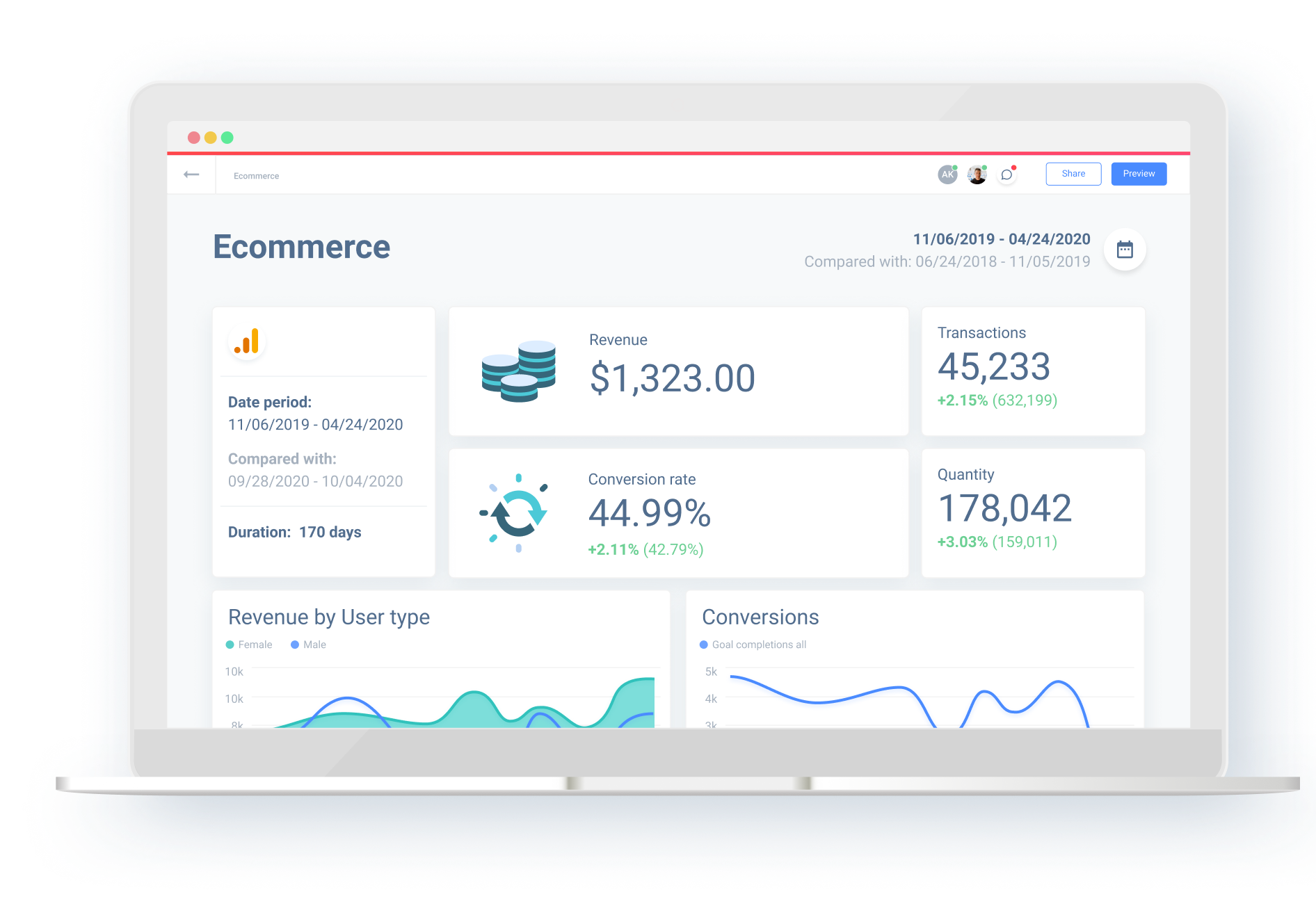 Automated Ecommerce Reporting For Digital Agencies Whatagraph