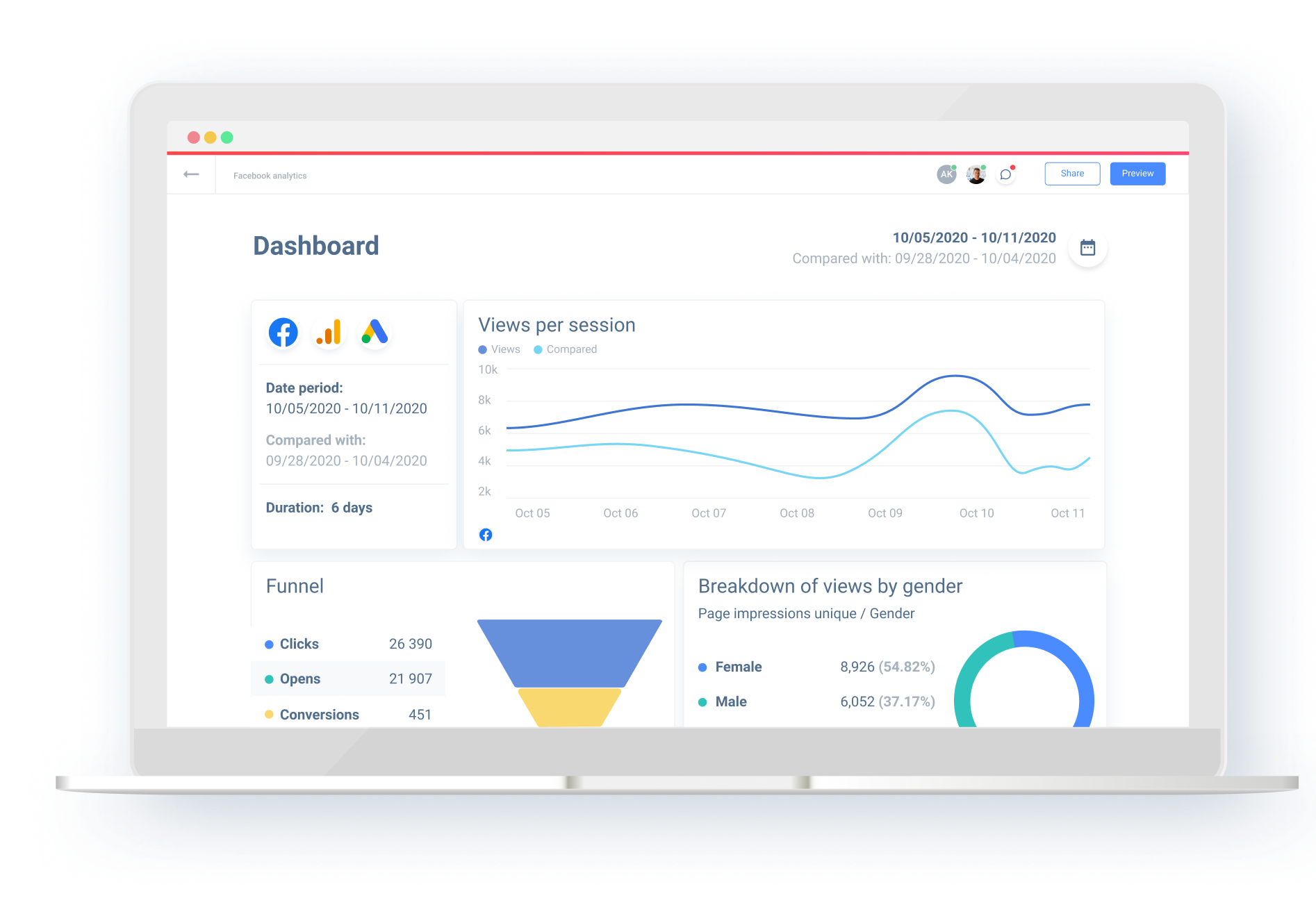 Metrics Dashboard With Examples Whatagraph