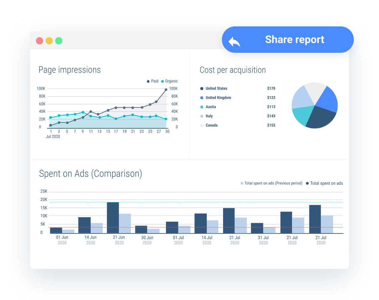 Real-Time Dashboard and Visual Reports | Whatagraph