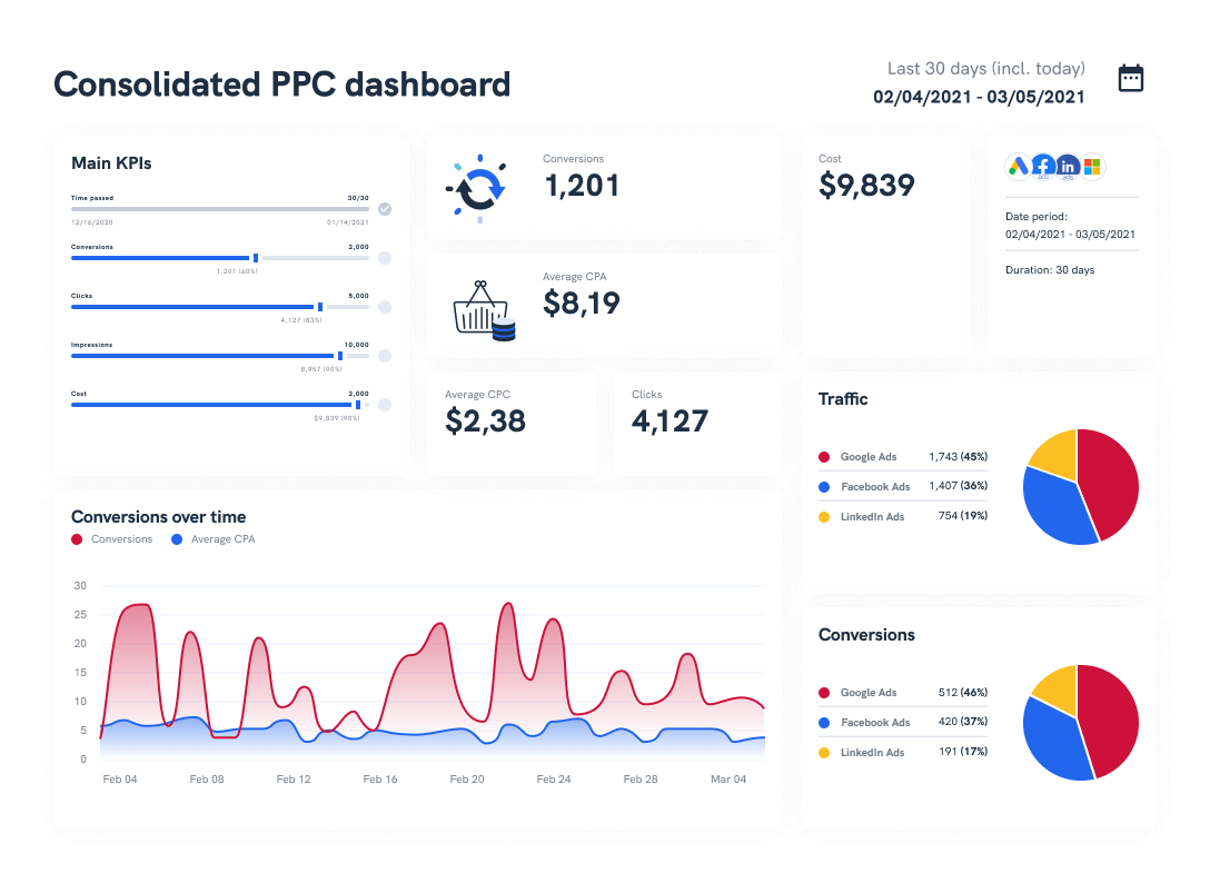 Free marketing dashboard | Whatagraph