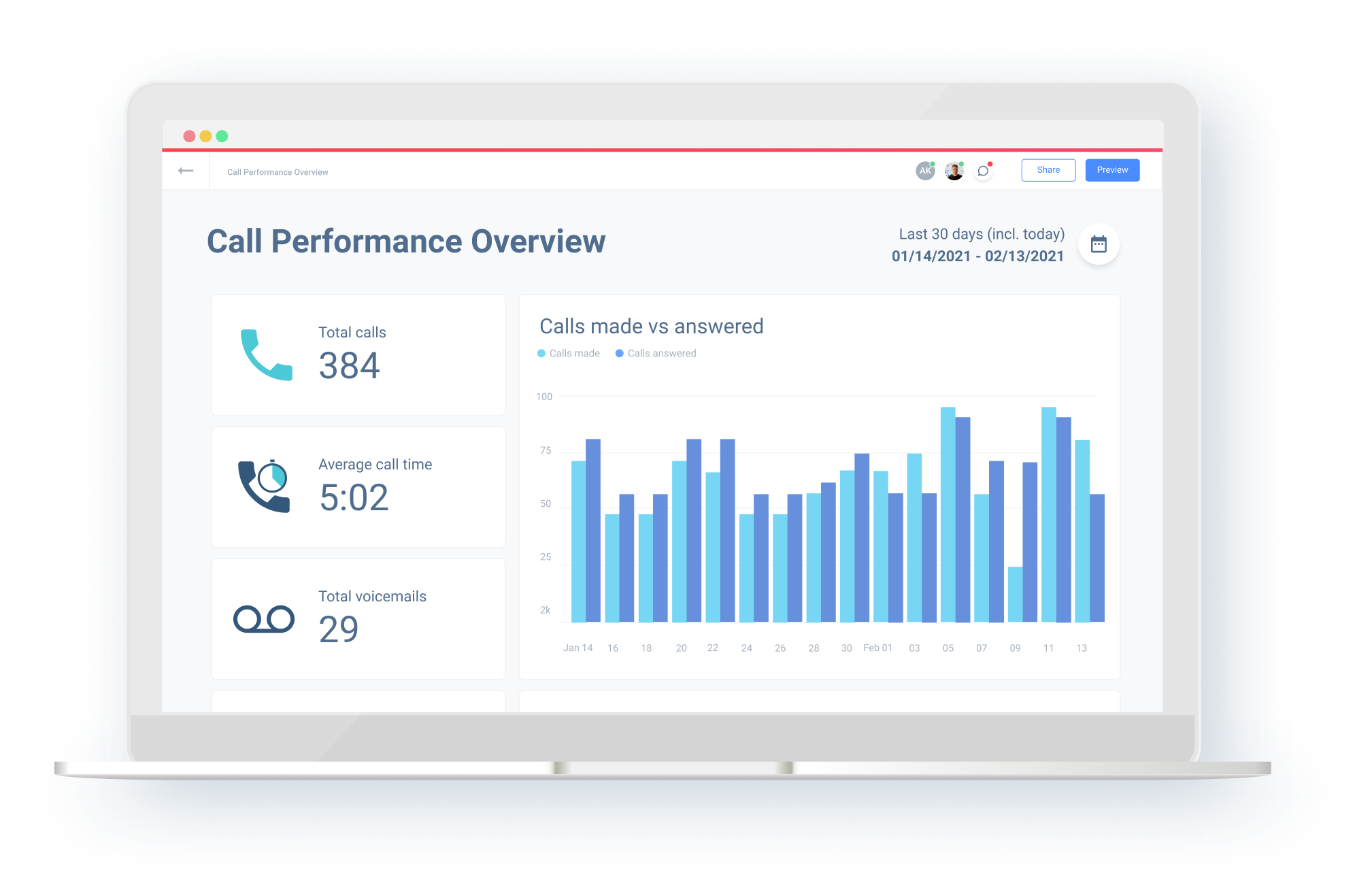 call-monitoring-software-to-improve-your-agency-performance-whatagraph