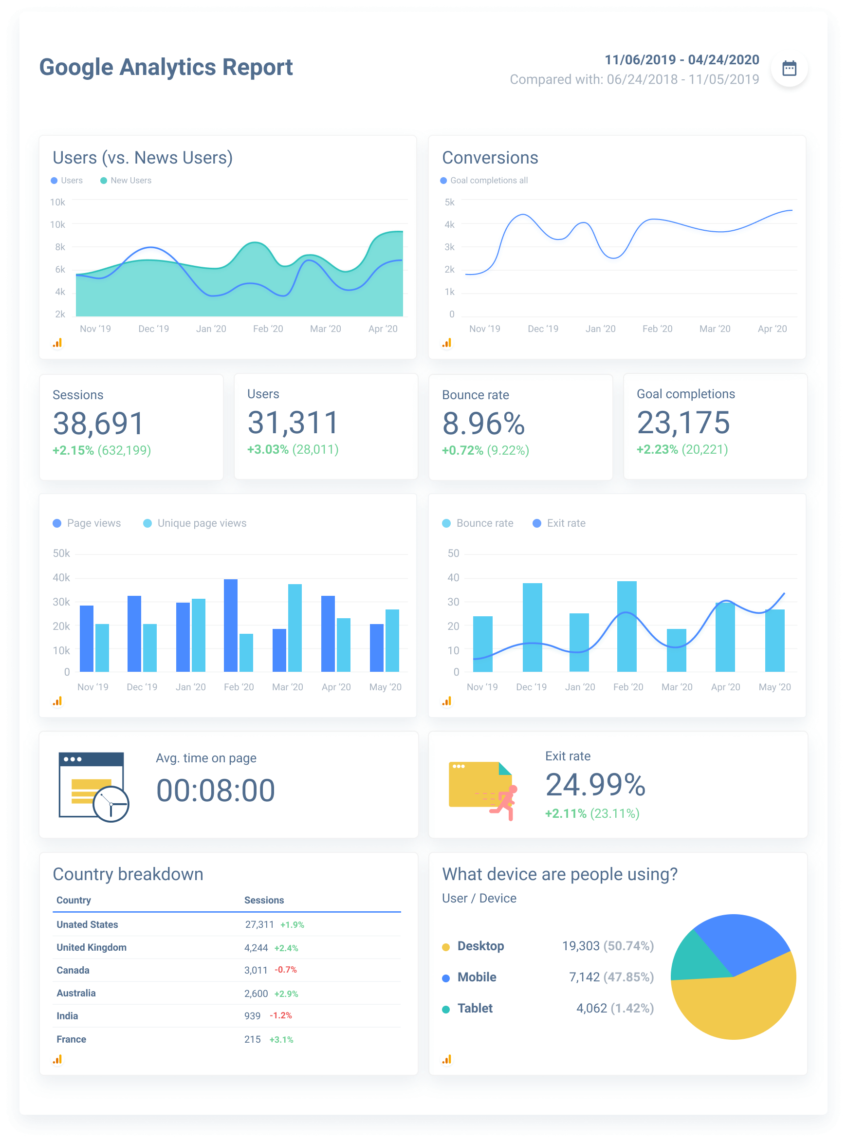 trafficbot google analytics