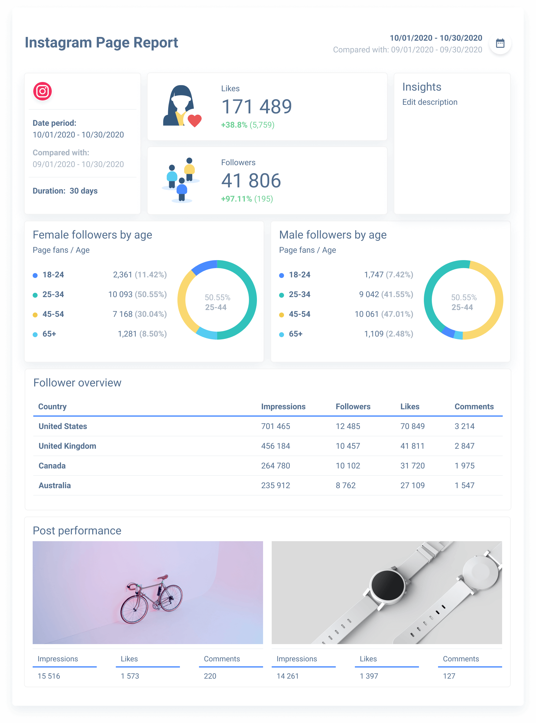 instagram infographic template