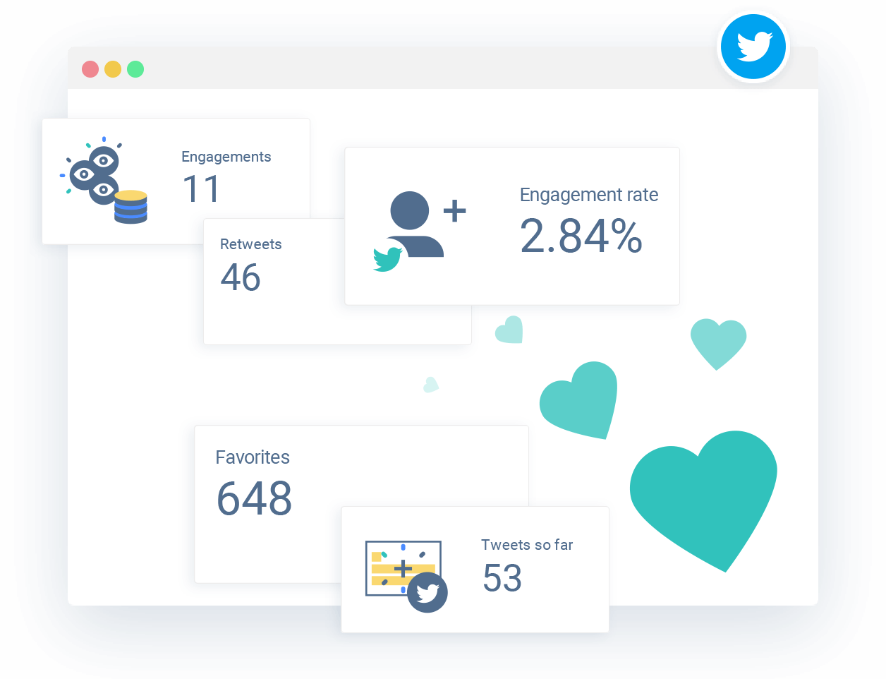 Twitter Analytics Report Sample | Whatagraph