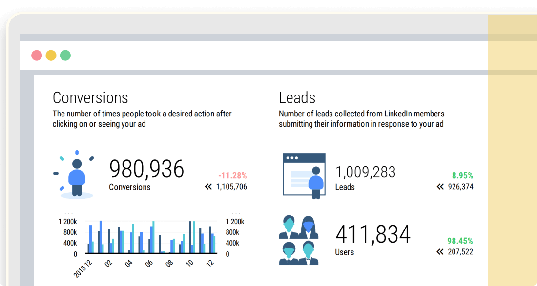 Advanced Reporting Software for Agencies | Whatagraph