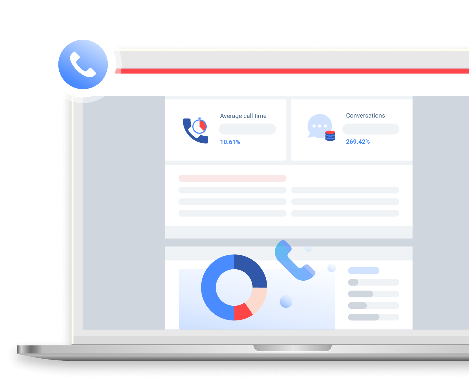Modern and accurate call tracking report for call centers whatagraph