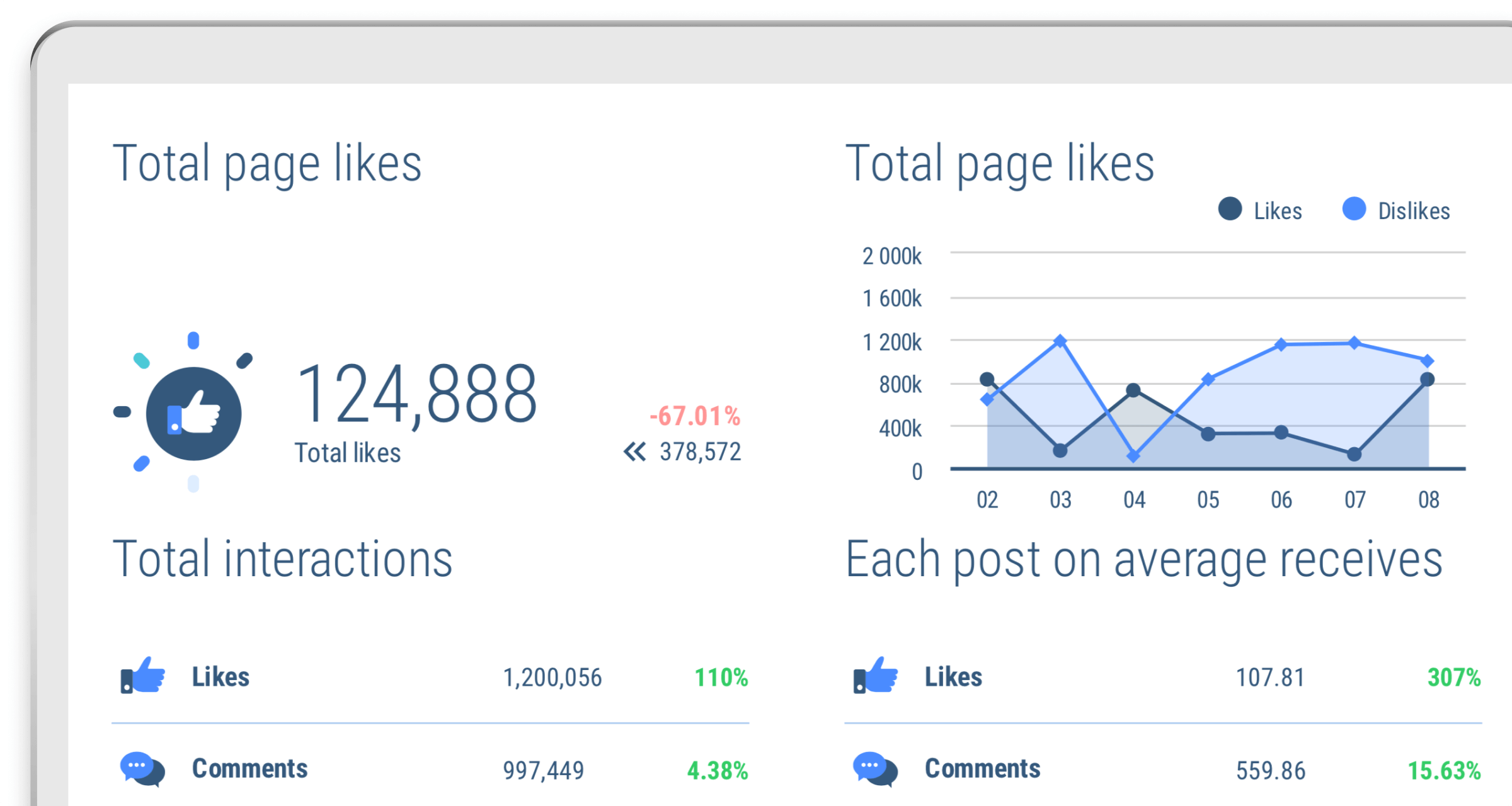 Facebook Analytics Report Template Whatagraph