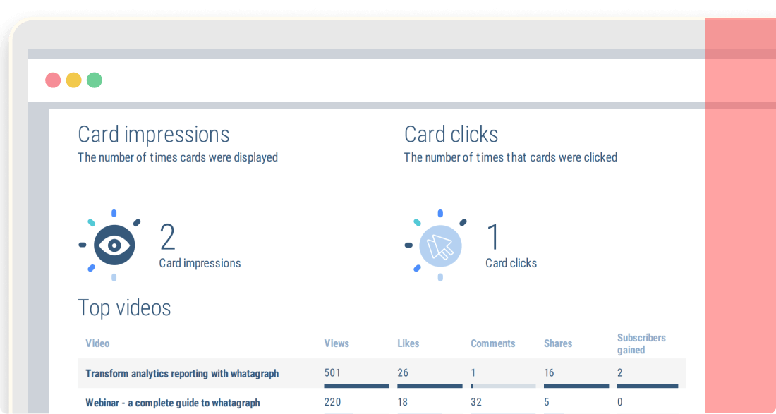 The Ultimate Youtube Analytics Reporting Tool | Whatagraph