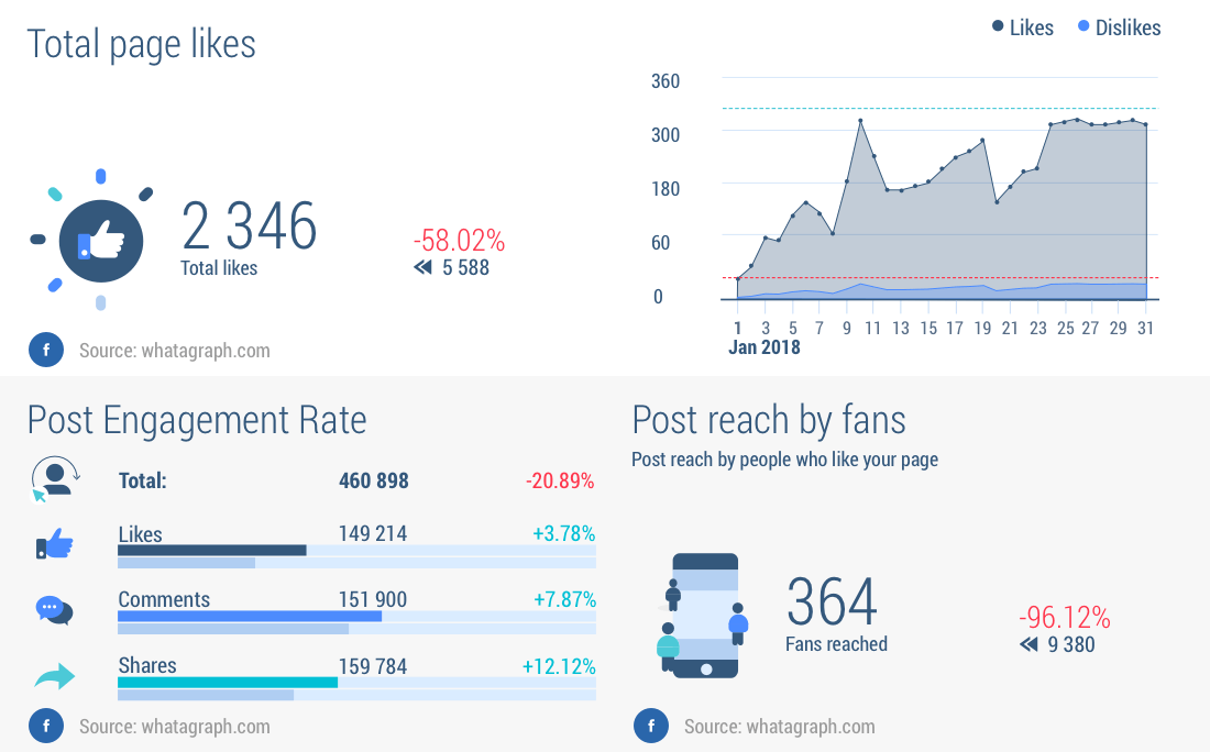 facebook insights