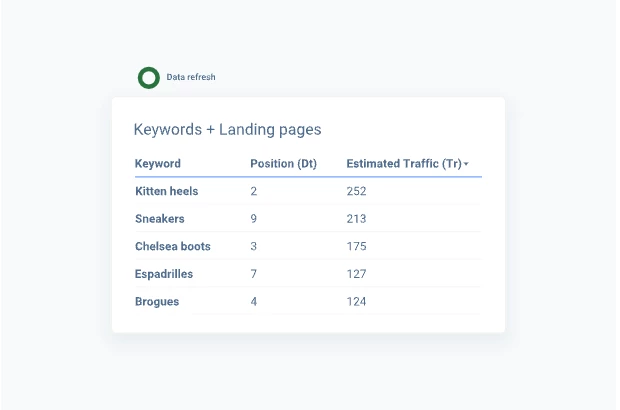 semrush-track-the-results-of-landing-pages