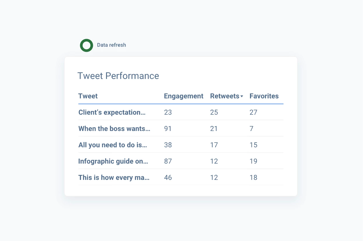 twitter-individual-tweet-performance