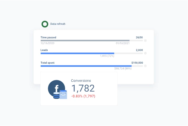 facebook-ads-campaign-performance
