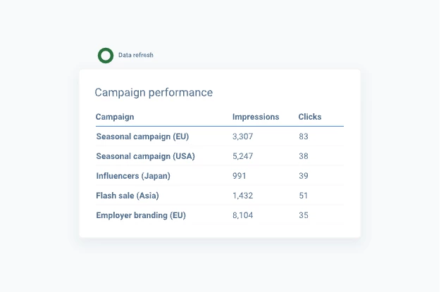 adroll-individual-campaign-performance