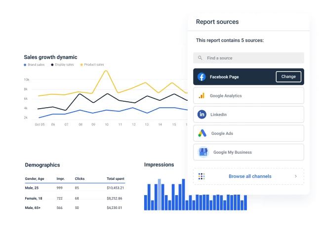 Automated reports build with Whatagraph.