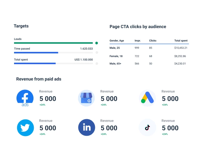 Agency analytics reporting tool - Whatagraph.