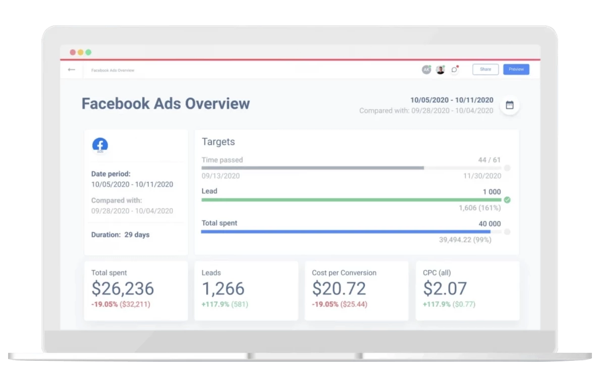 facebook ads overview