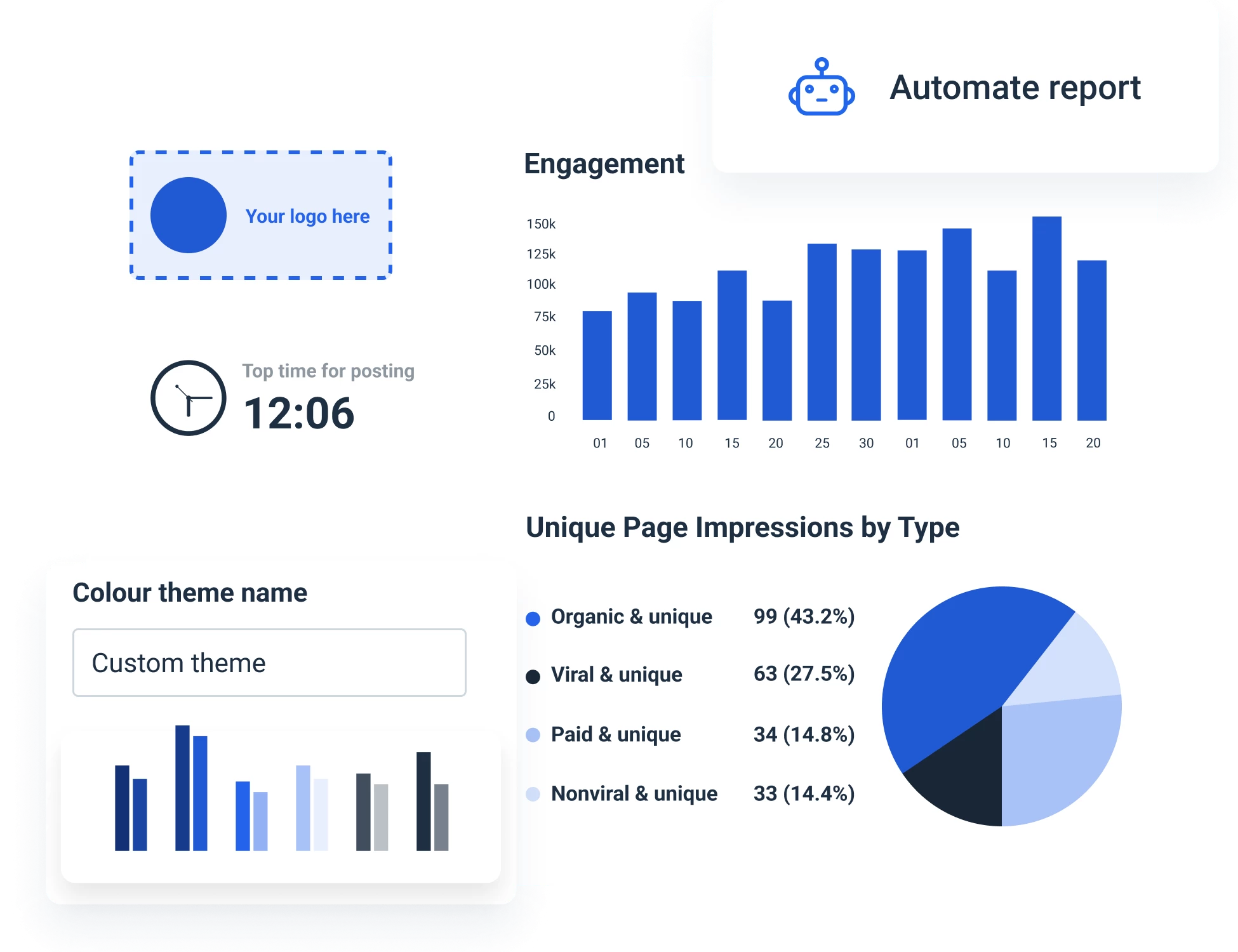 Automated report generation. 