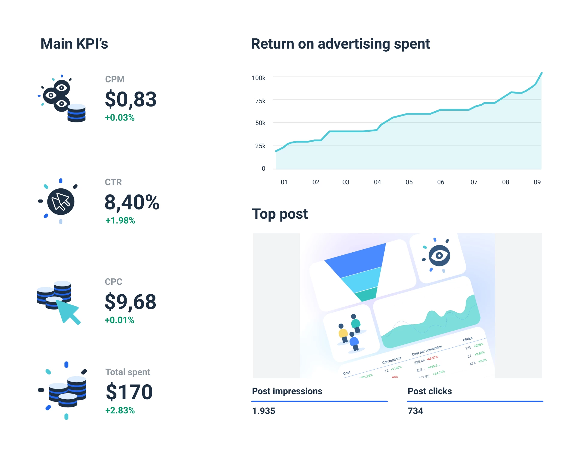 Facebook Ads Report Template Whatagraph