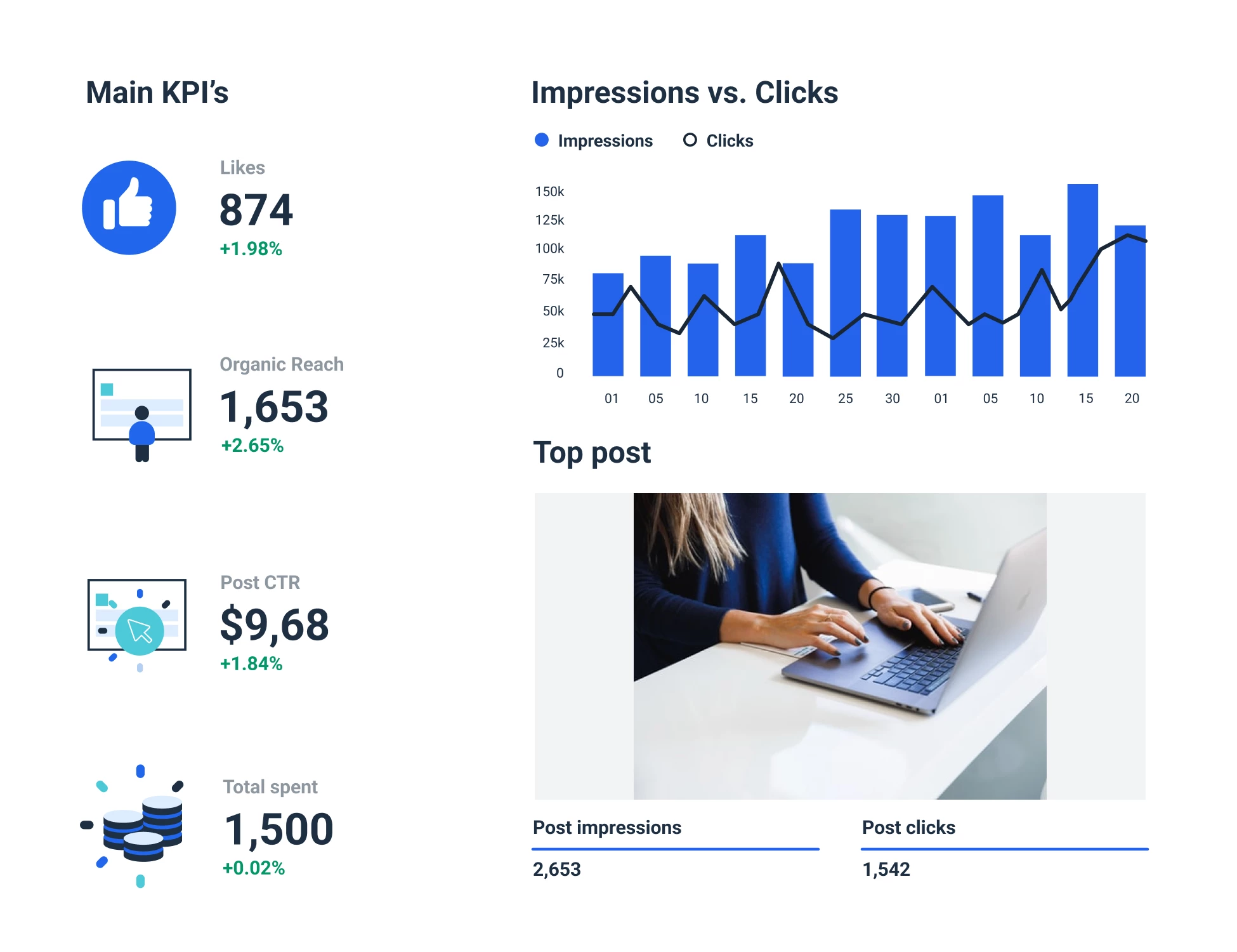 Monitor All Your Facebook Ads Metrics & Paid Social Media KPIs in One Place