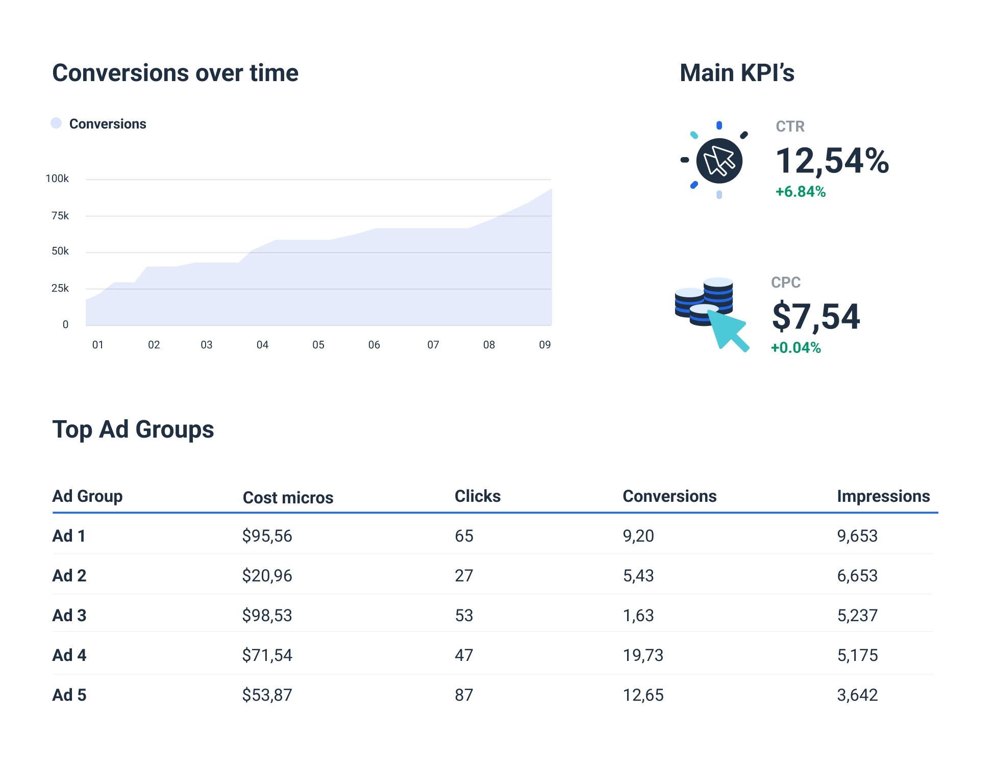 Google Ads  Dashboard for Agencies