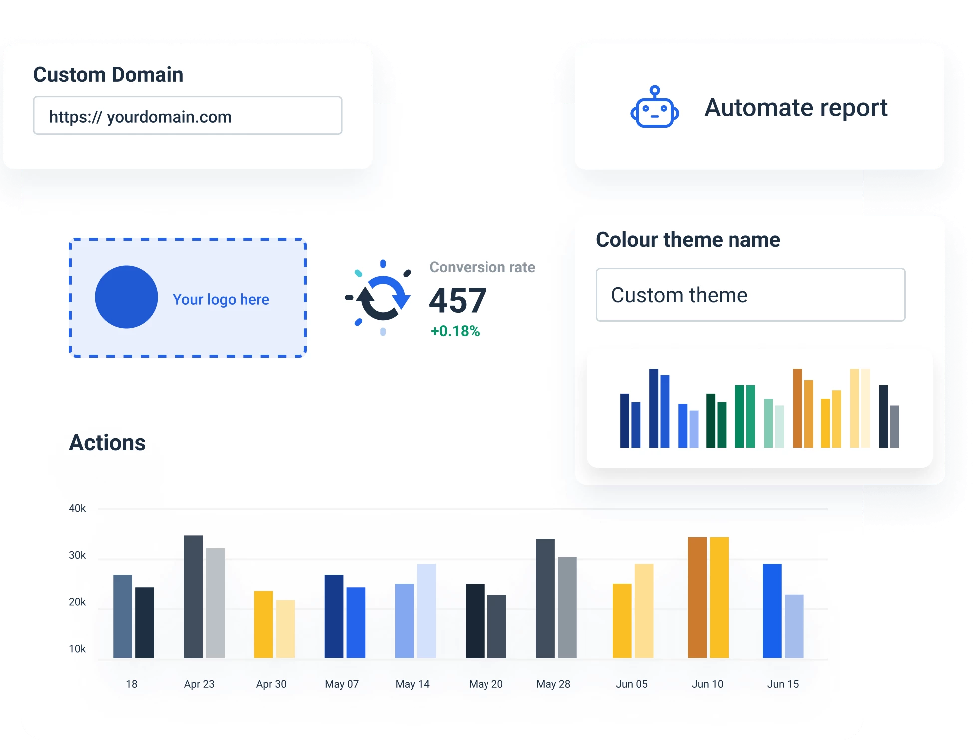 Google Ads (formerly Adwords) Dashboards for Agencies