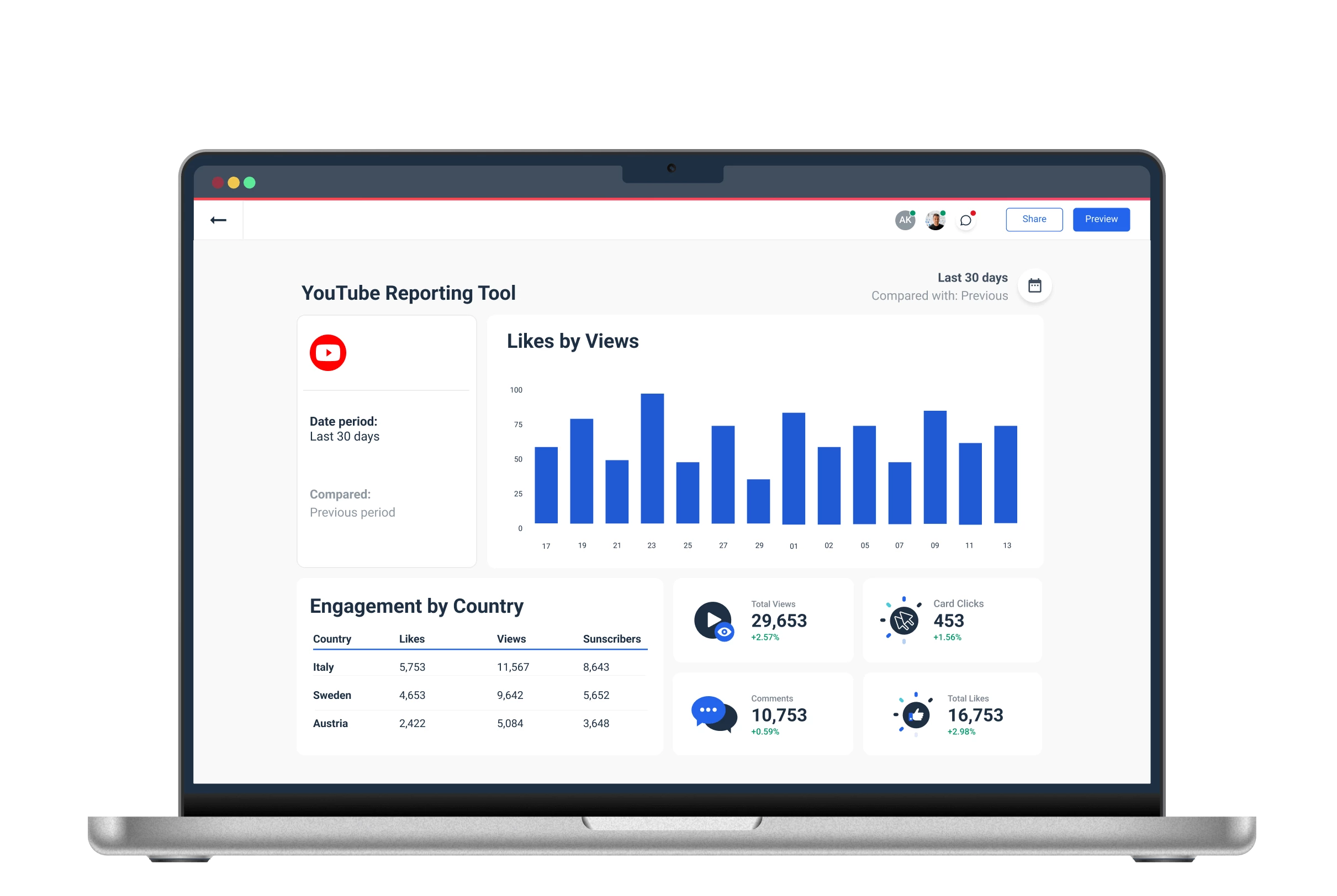 A Complete YouTube Reporting Tool for Agencies