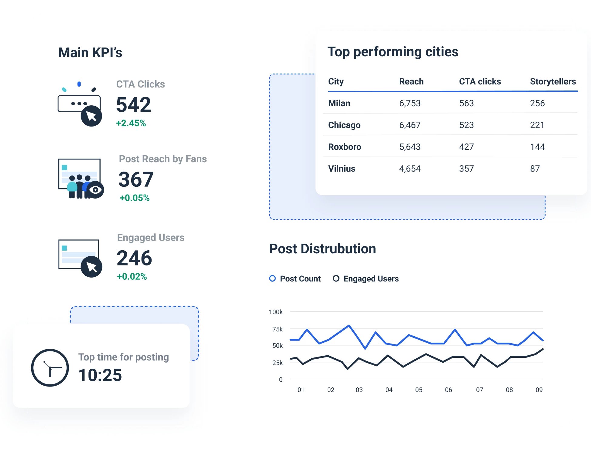 Whatagraph provides powerful Facebook reporting features.