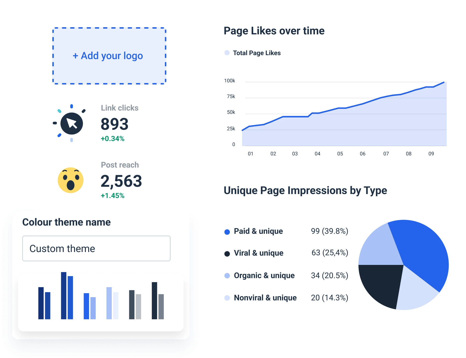 Automate Facebook report delivery.