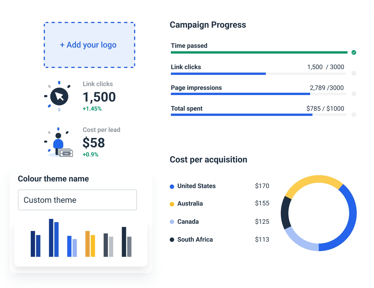 Custom Agency Dashboard to personalize your client's experience