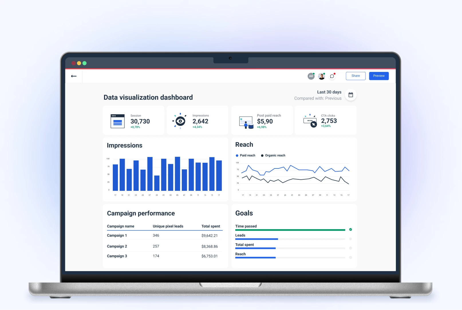The Perfect Data Visualization Dashboard for Agencies