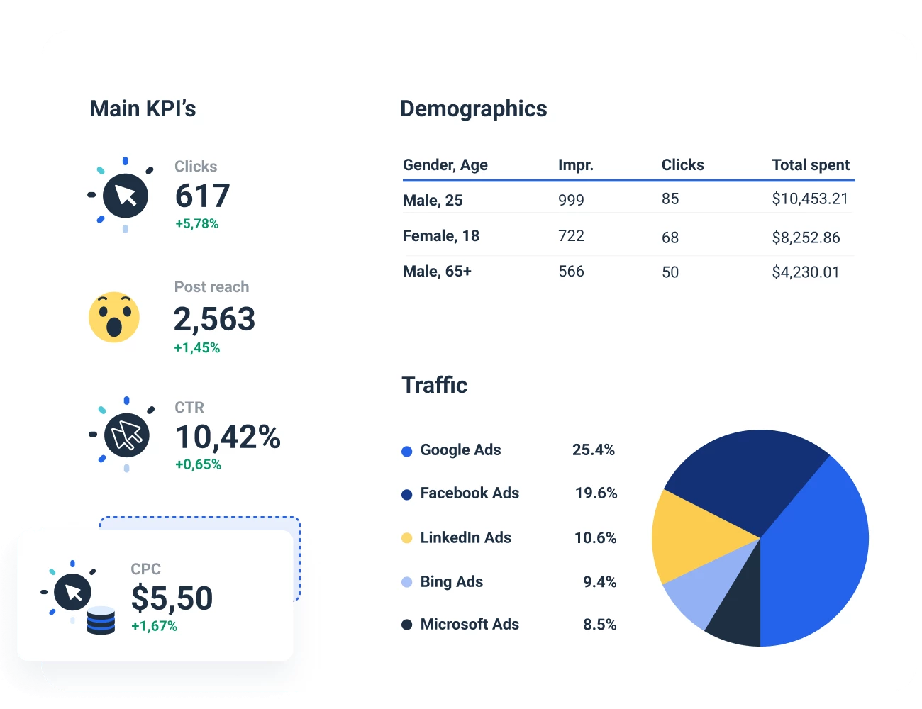 Real-time Data Visualization Dashboard