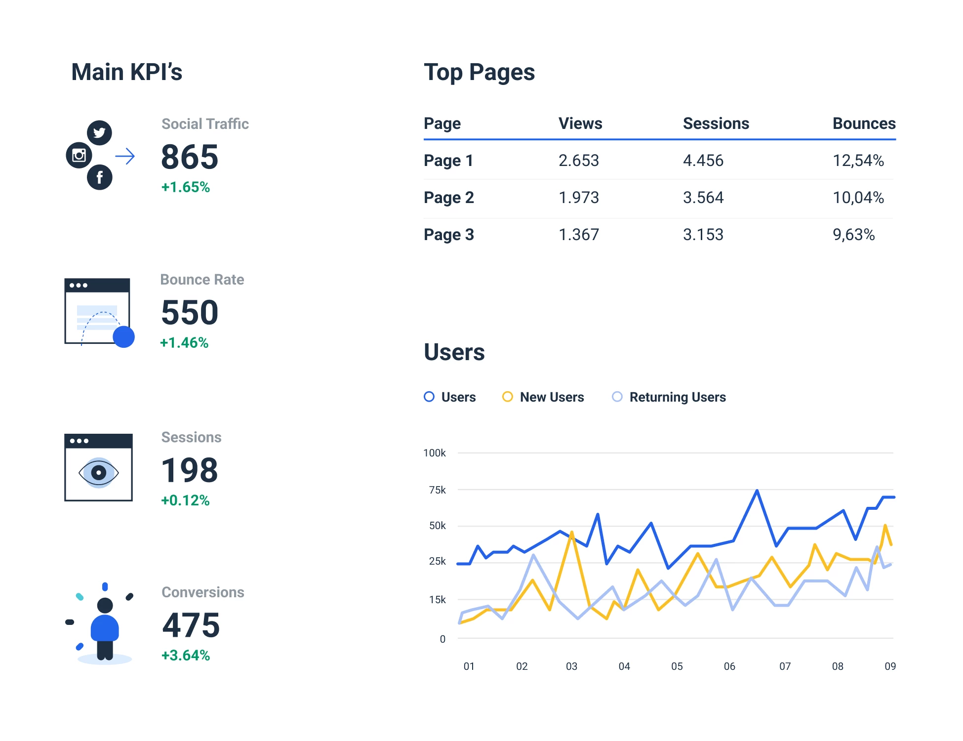 Website Dashboard to easily track analytics metrics and KPIs
