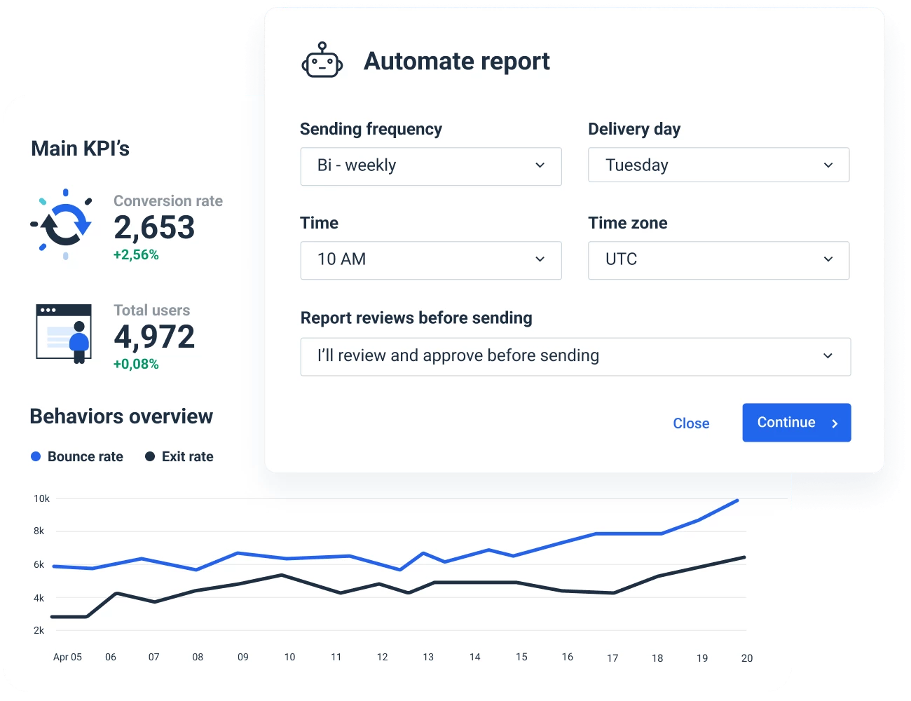 Google Analytics reports can be automated.