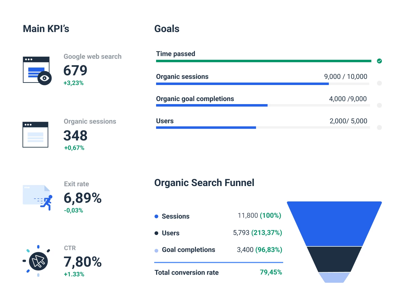 Automated SEO Report to visualize your SEO experiment results