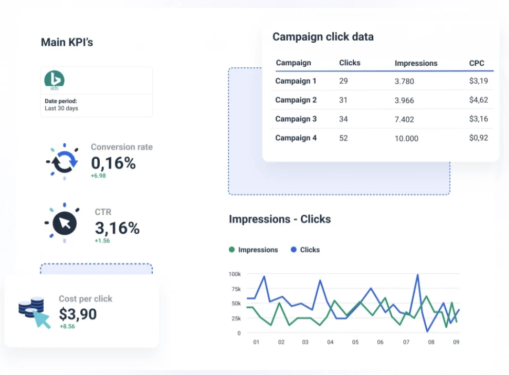 Bing Ads reporting platform for main KPIs