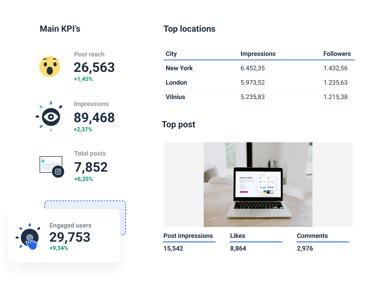  Instagram analytics report to monitor business account performance