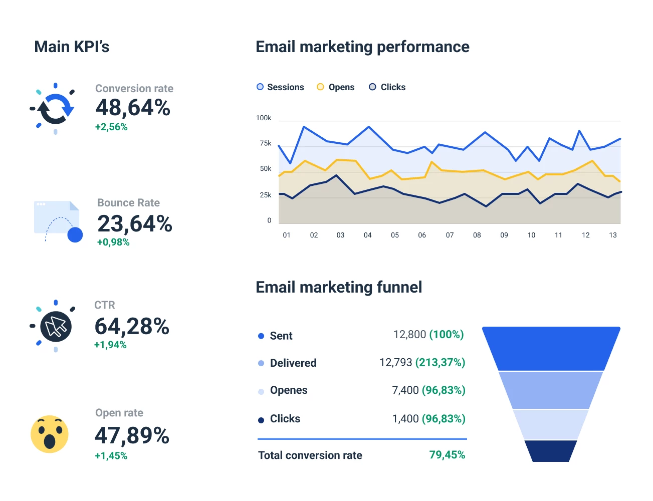 Email Marketing Dashboard to monitor your email performance