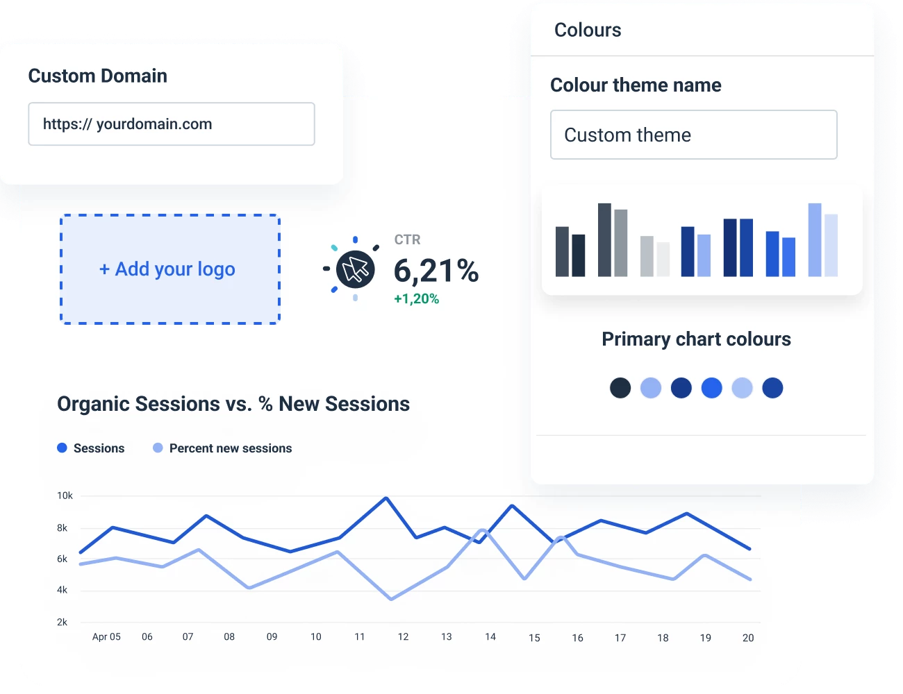 SEO reporting dashboard will contain essential metrics in one place