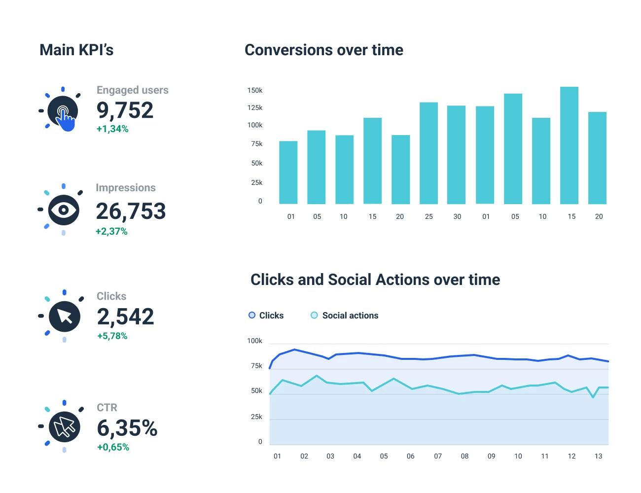 LinkedIn Analytics Report Template to Track your follower growth