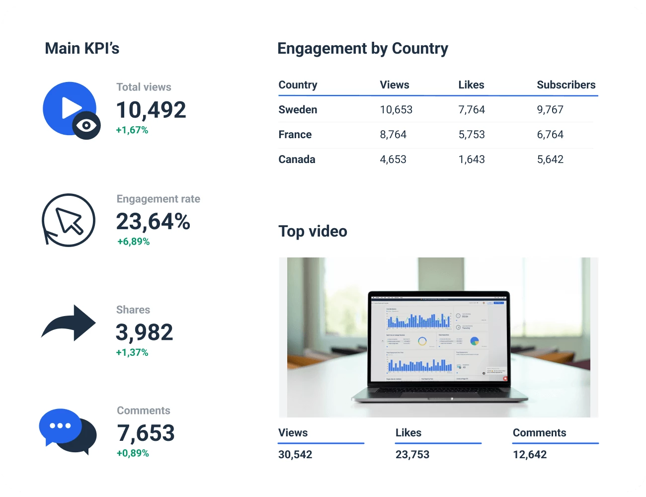 YouTube Analytics Report template to track audience metrics