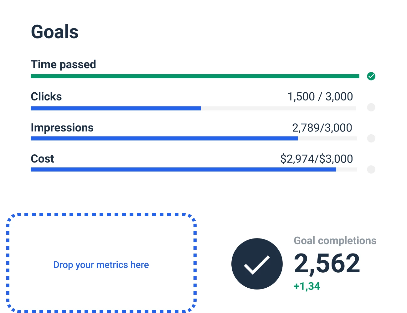 LinkedIn Ads Dashboard Template to Track your goal completion
