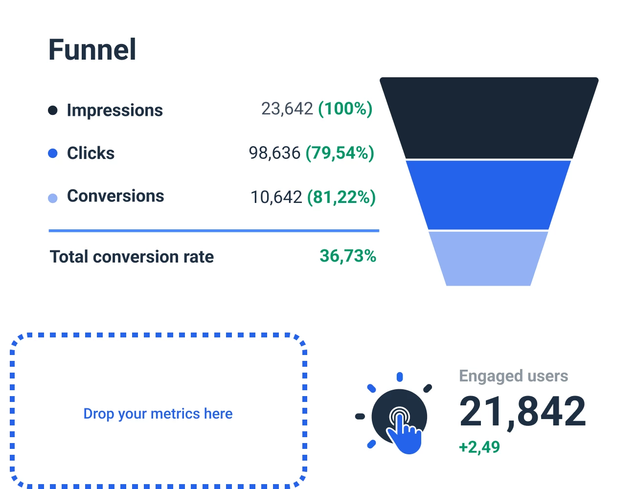 LinkedIn Analytics Dashboard Template to view the entire engagement funnel