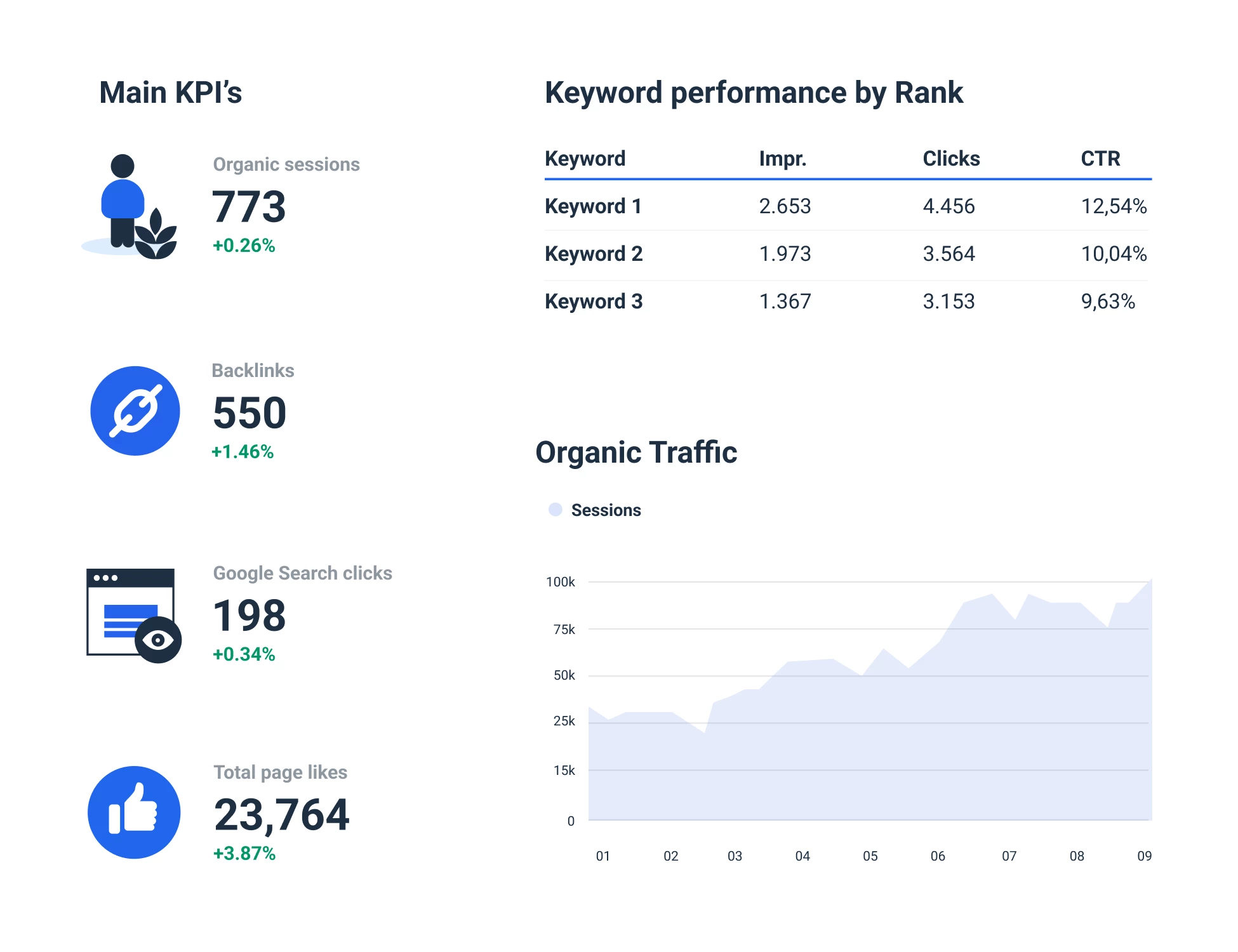 monitor your SEO kpis