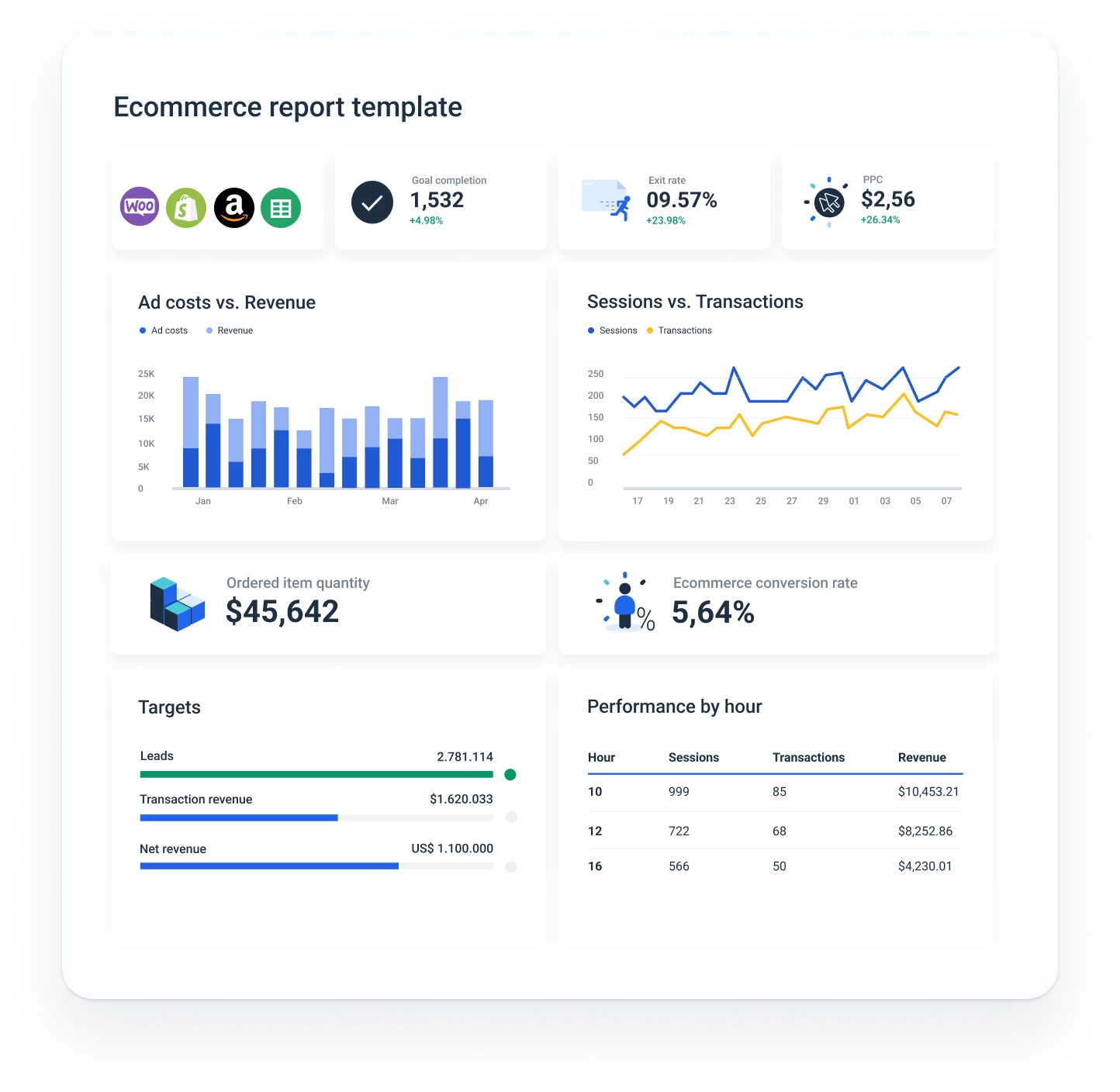 ecommerce report template